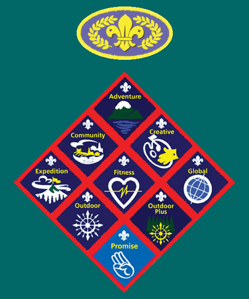 Right Arm of Uniform